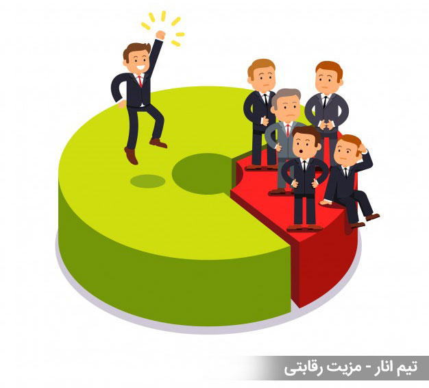 مزیت رقابتی - تیم انار