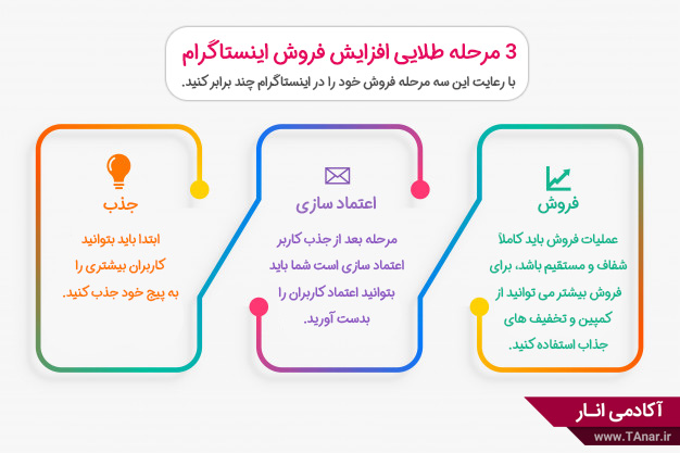 افزایش فروش اینستاگرام