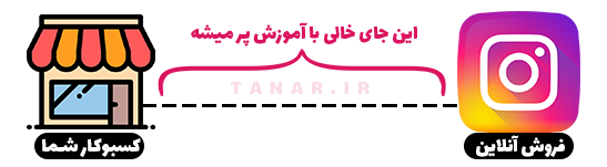 کسب و کار اینستاگرامی