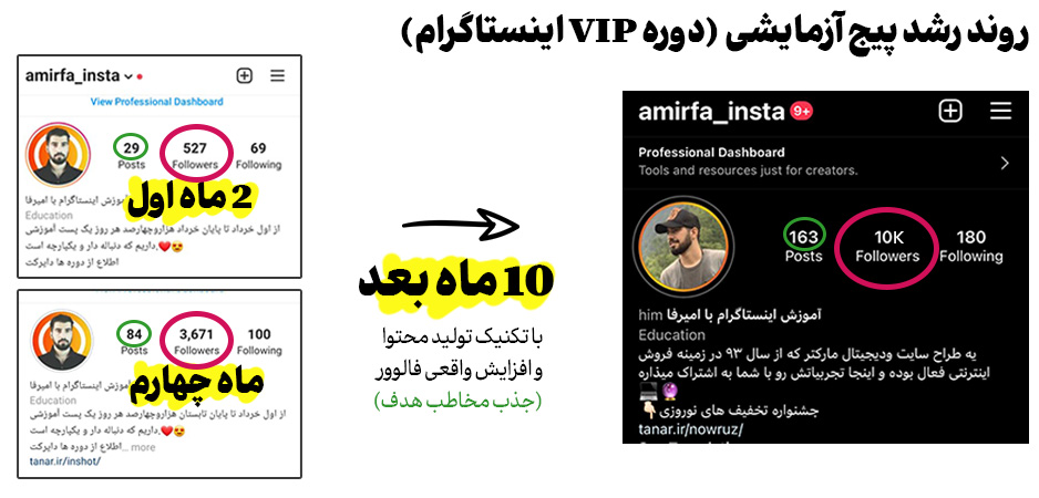 افزایش فالوور واقعی و رشد طبیعی در اینستاگرام