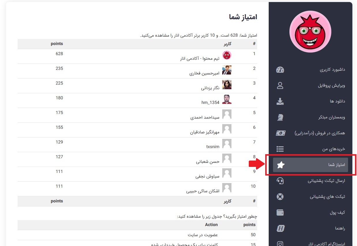 امتیازات آکادمی انار
